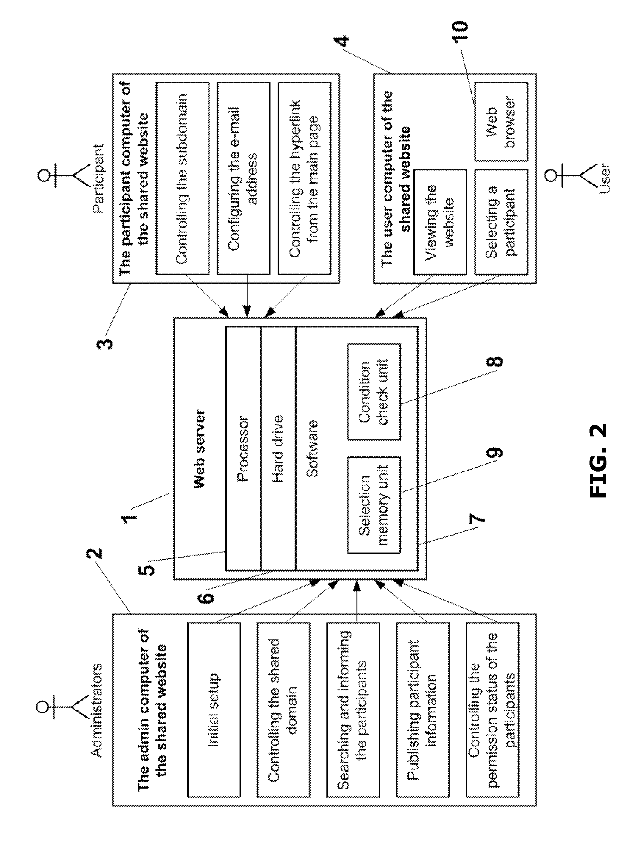 Method and computer server for selecting information in the internet and using said information in a shared website