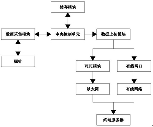 Real-time remote operation tonometer examination equipment and system