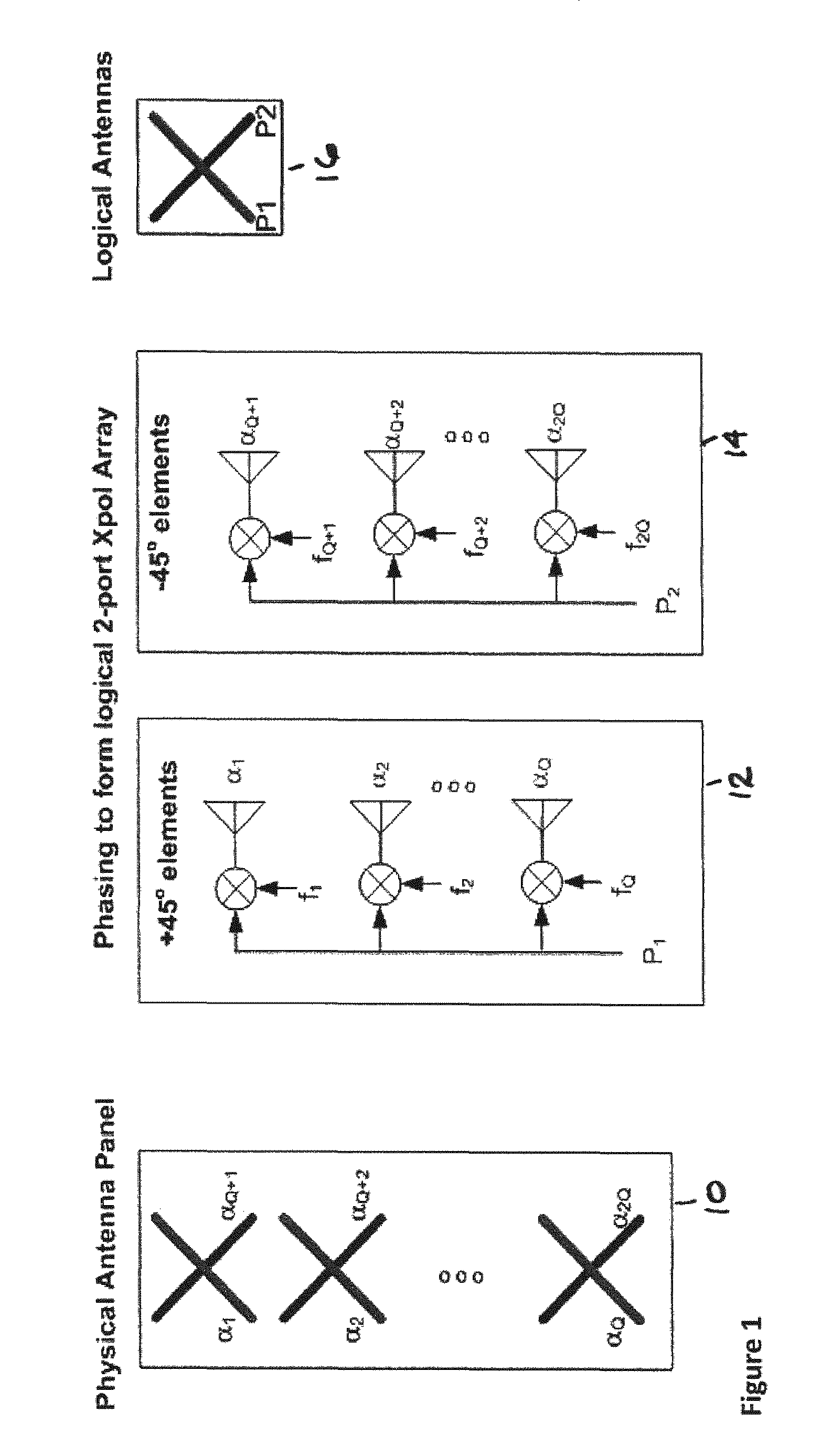 Feedback Methodology for Per-User Elevation MIMO