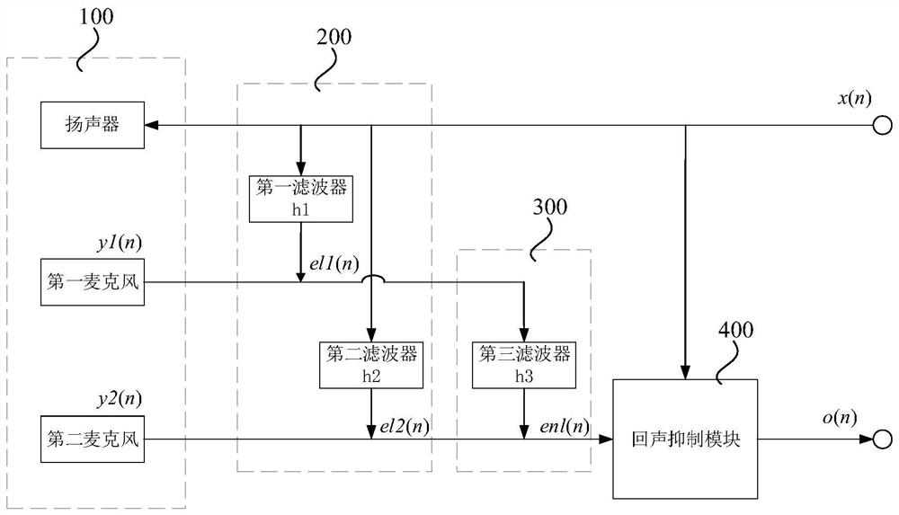 Audio signal processing method and device thereof