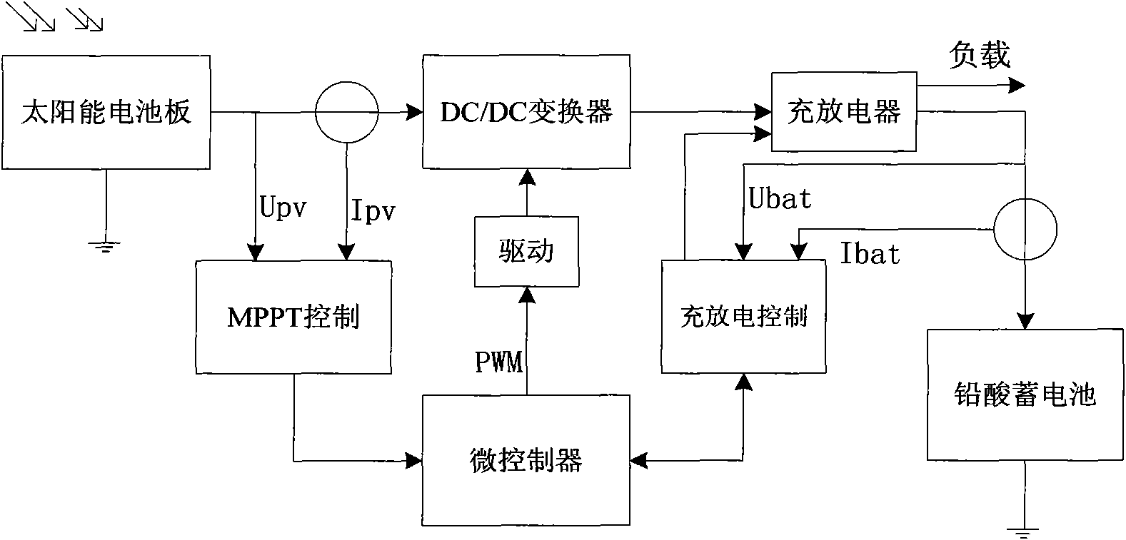 Double-layer nesting search method for tracking maximum power point in photovoltaic generating system