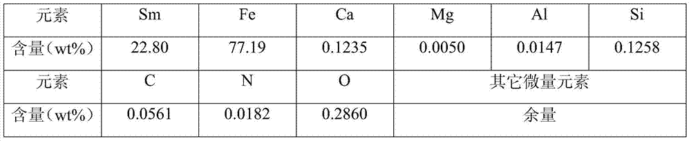 a smfe  <sub>x</sub> Alloy and its preparation method