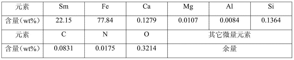 a smfe  <sub>x</sub> Alloy and its preparation method