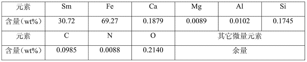 a smfe  <sub>x</sub> Alloy and its preparation method