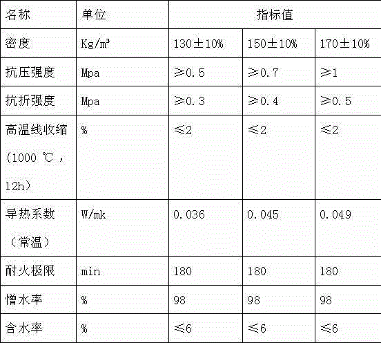 Method for manufacturing high-strength low-heat conduction coefficient xonotlite heat-insulating material