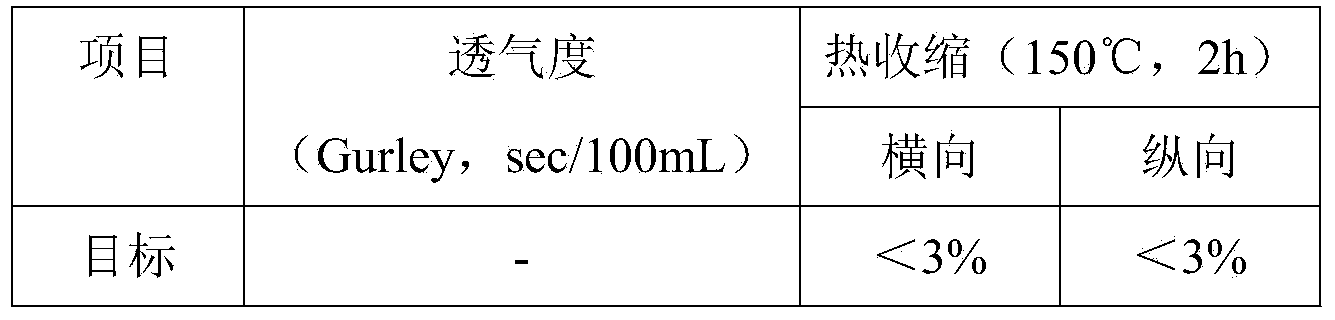 Composite ceramic coating, lithium ion battery composite ceramic diaphragm and lithium ion battery