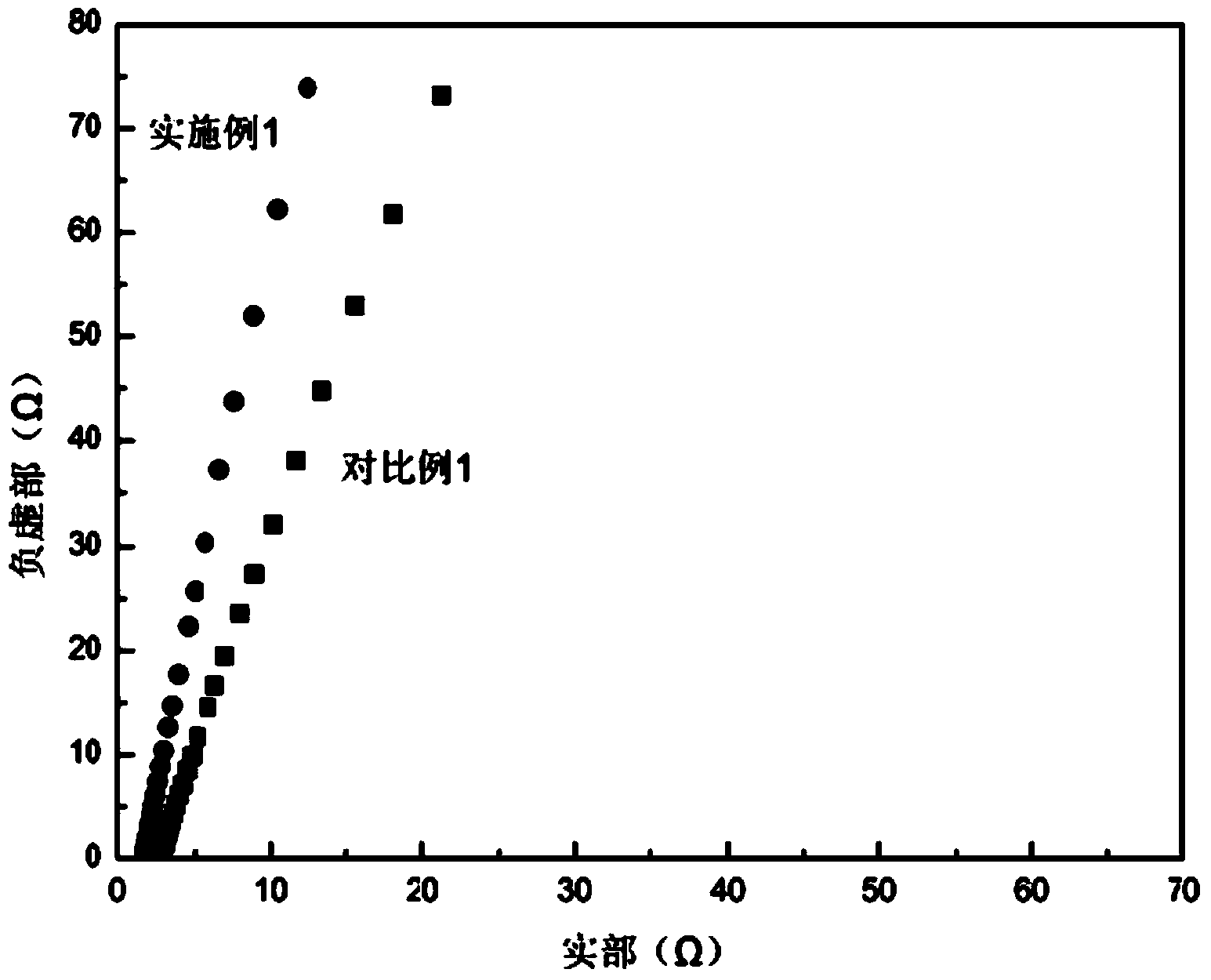 Composite ceramic coating, lithium ion battery composite ceramic diaphragm and lithium ion battery