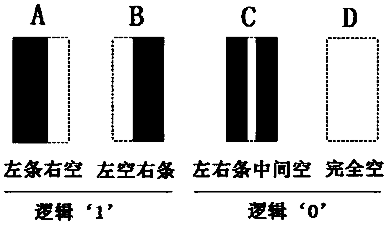 A barcode encoding method capable of optical and magnetic reading