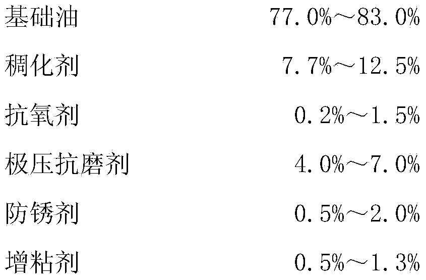 Lubricating grease composition for steering ball joint and preparation method of lubricating grease composition