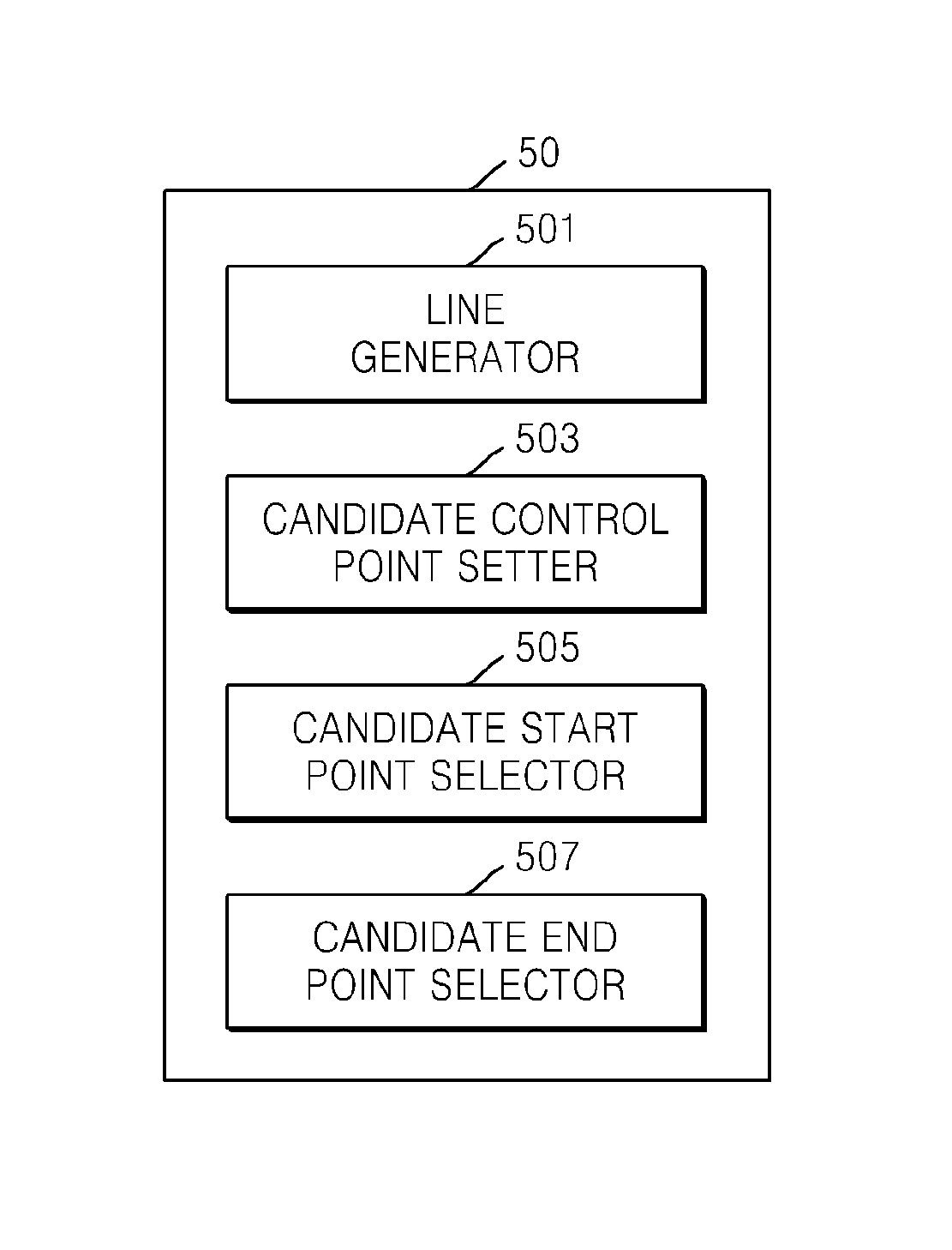 Lane detection system and method