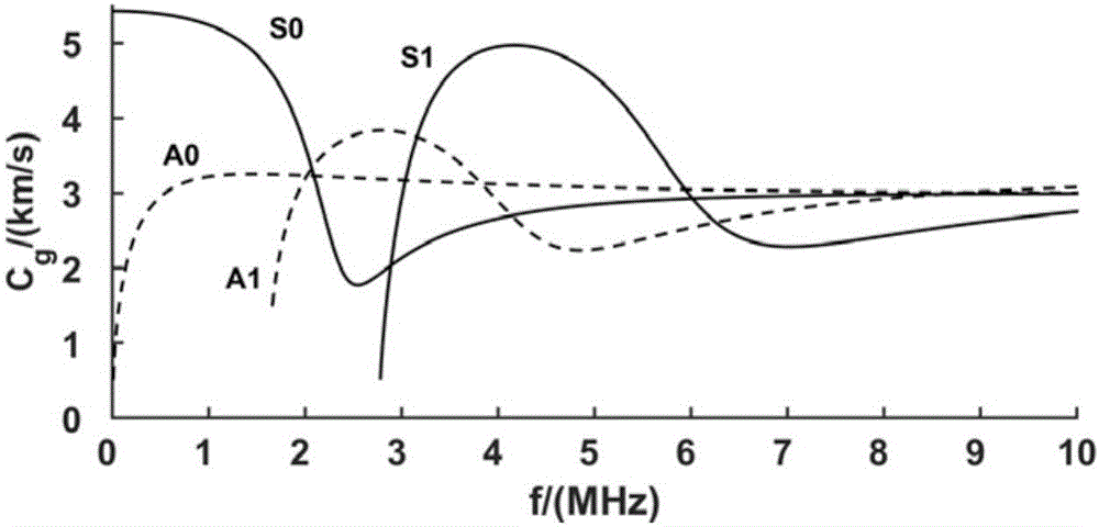 Coil autoexcitation electromagnetic ultrasonic lamb wave transducer