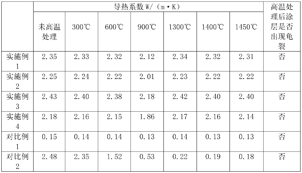 Graphite-based water-based heat-conducting silicate coating and preparation method thereof