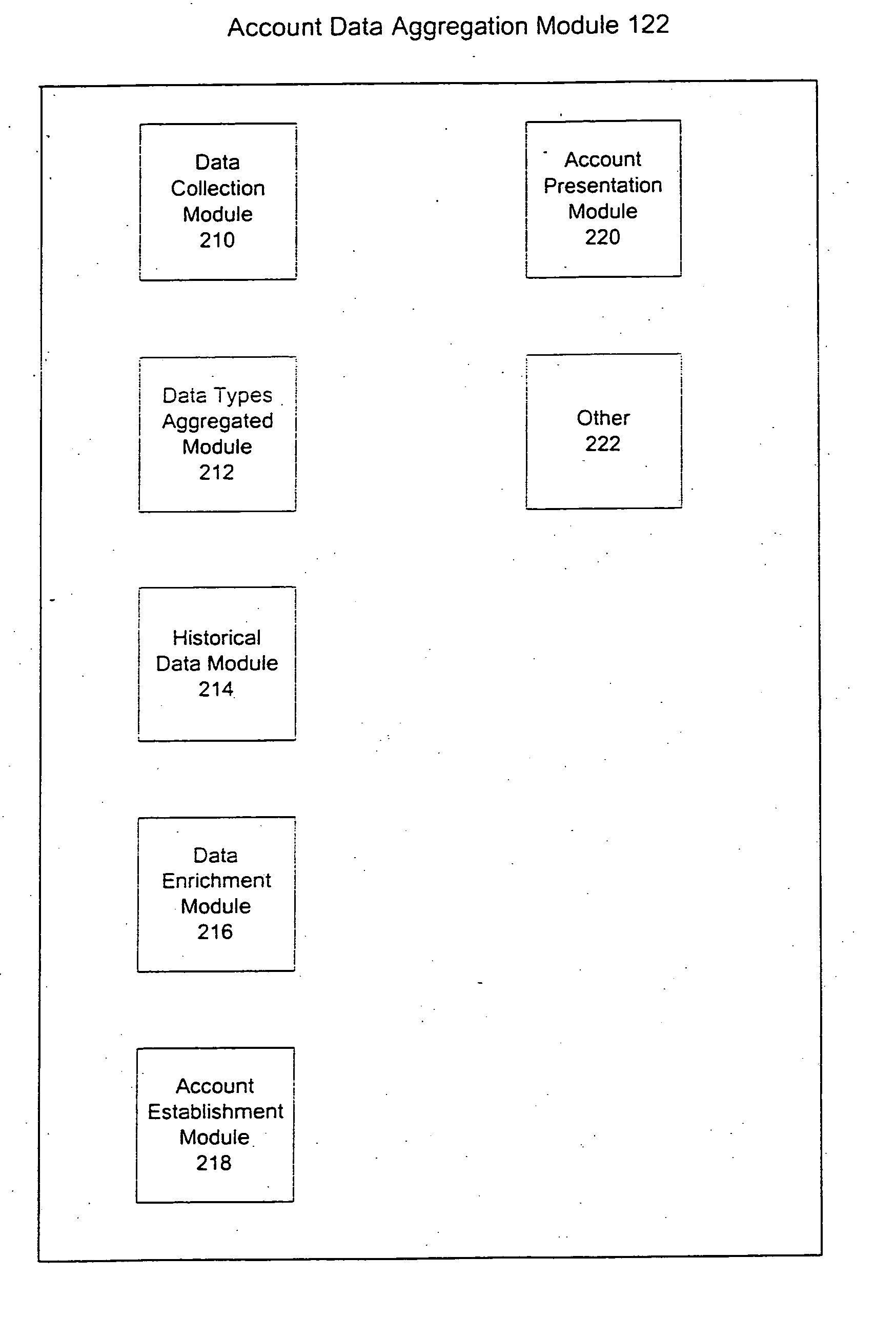 System and method for aggregate portfolio client support