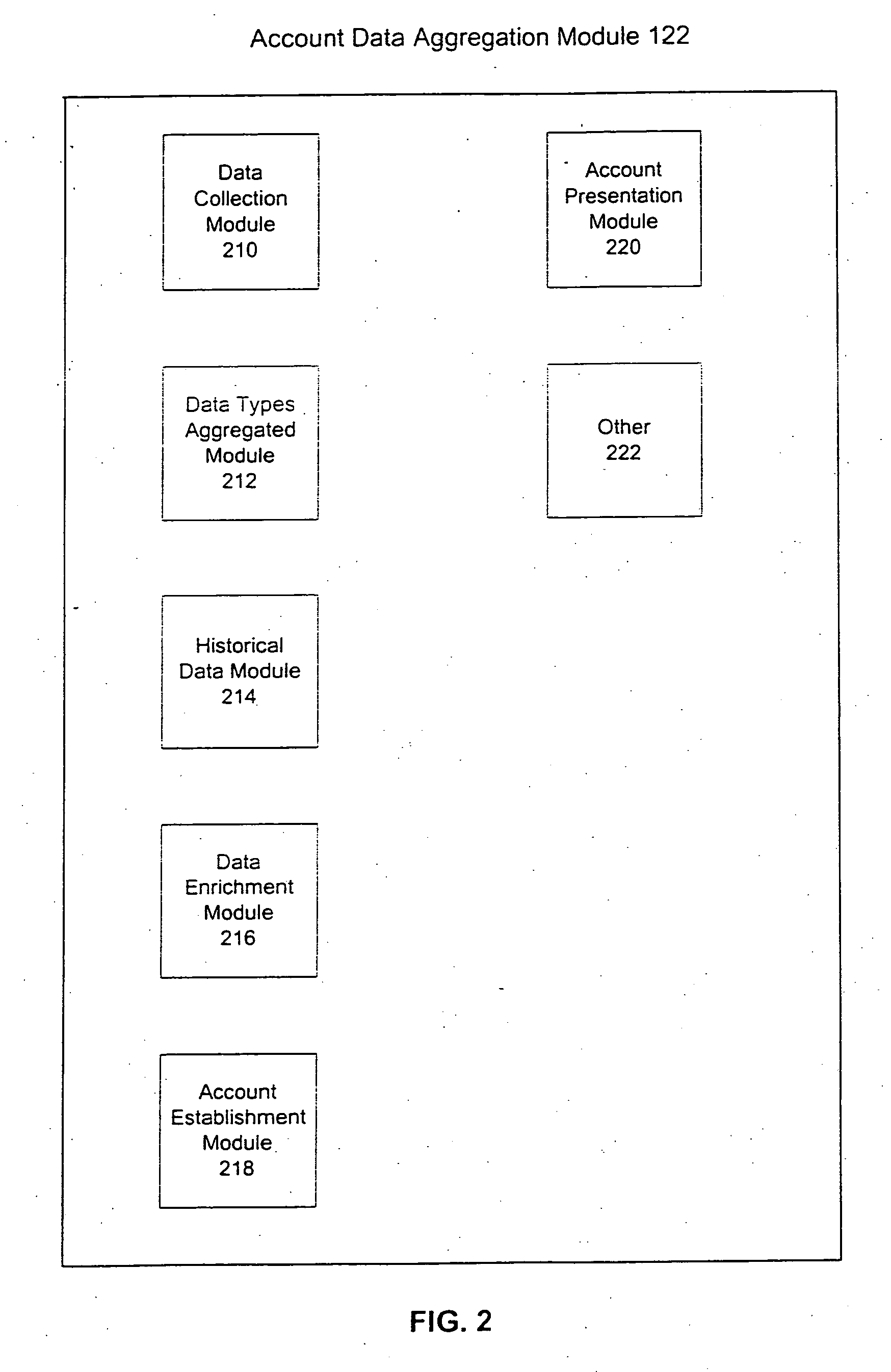 System and method for aggregate portfolio client support