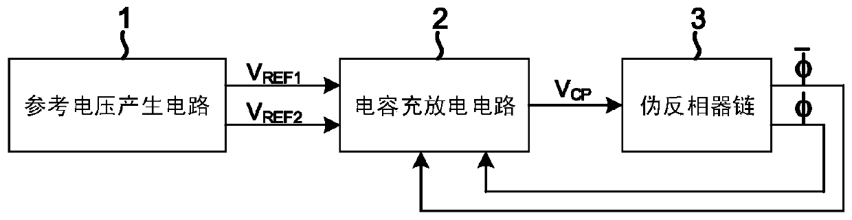 A charge transfer rc relaxation oscillator