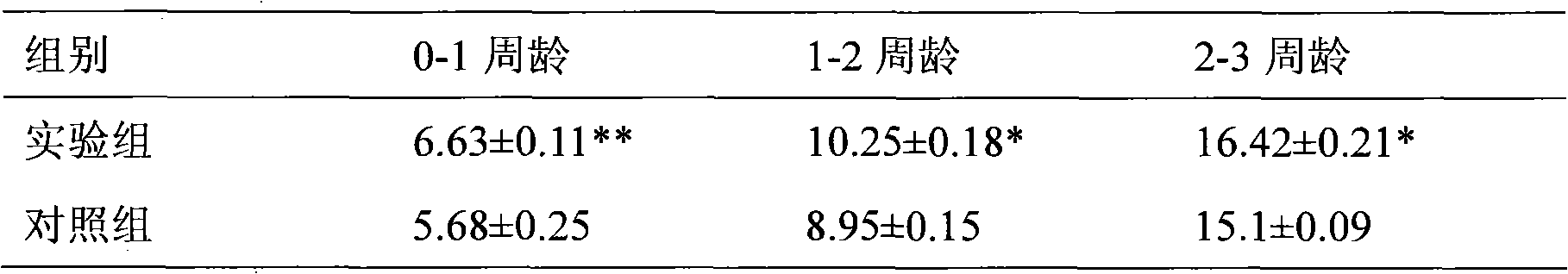 Composite microbial feed additive for chicken and preparation method thereof