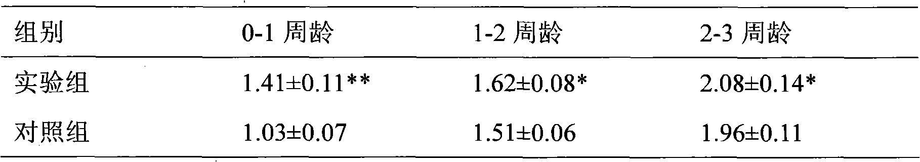 Composite microbial feed additive for chicken and preparation method thereof