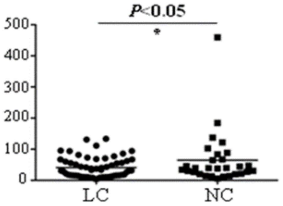 Use of the spanxn3 autoantibody detection reagent in the preparation of a lung cancer screening kit