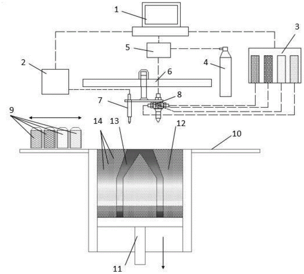 3D printing method of gradient material structure