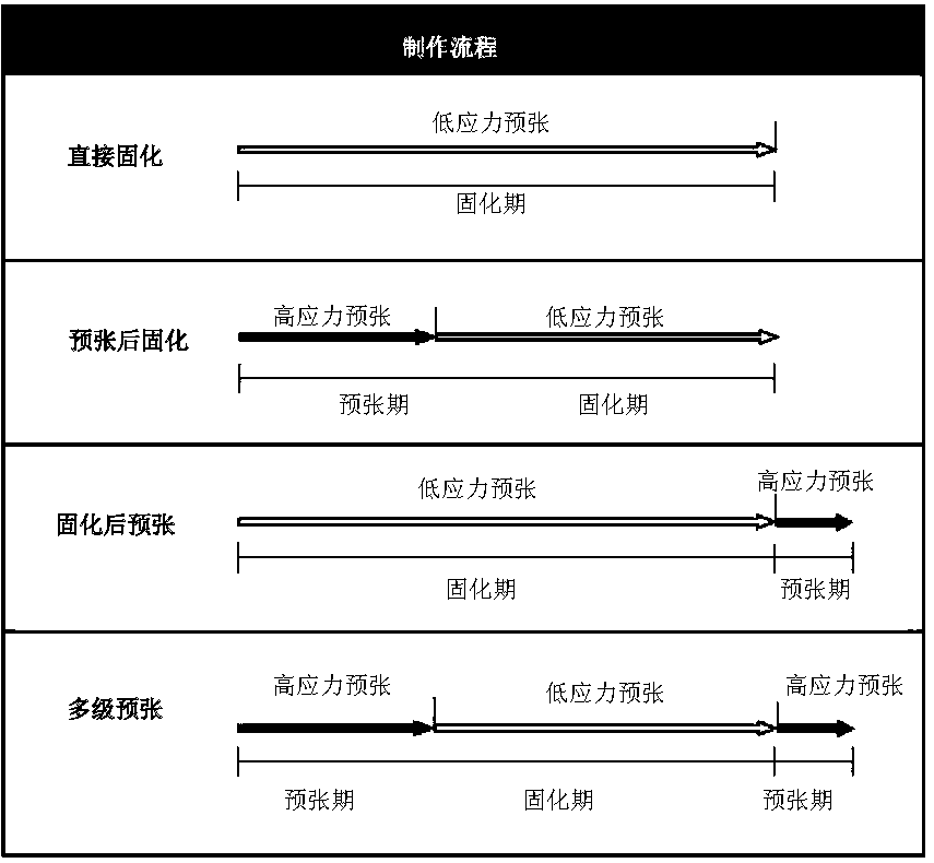 Modified carbon fiber strain sensor device and preparation method thereof