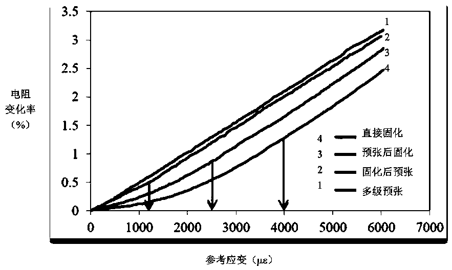 Modified carbon fiber strain sensor device and preparation method thereof