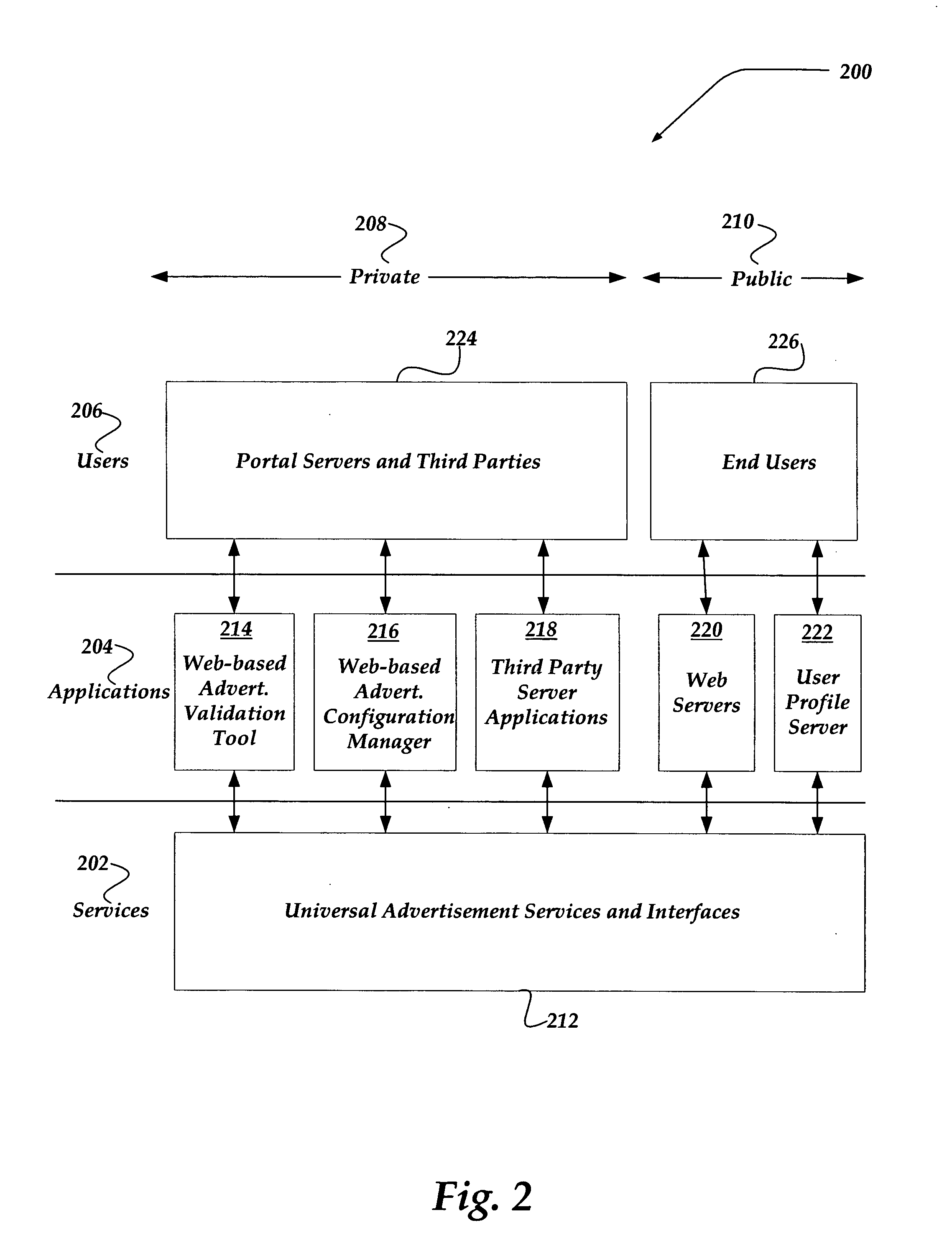 Universal advertisement services architecture