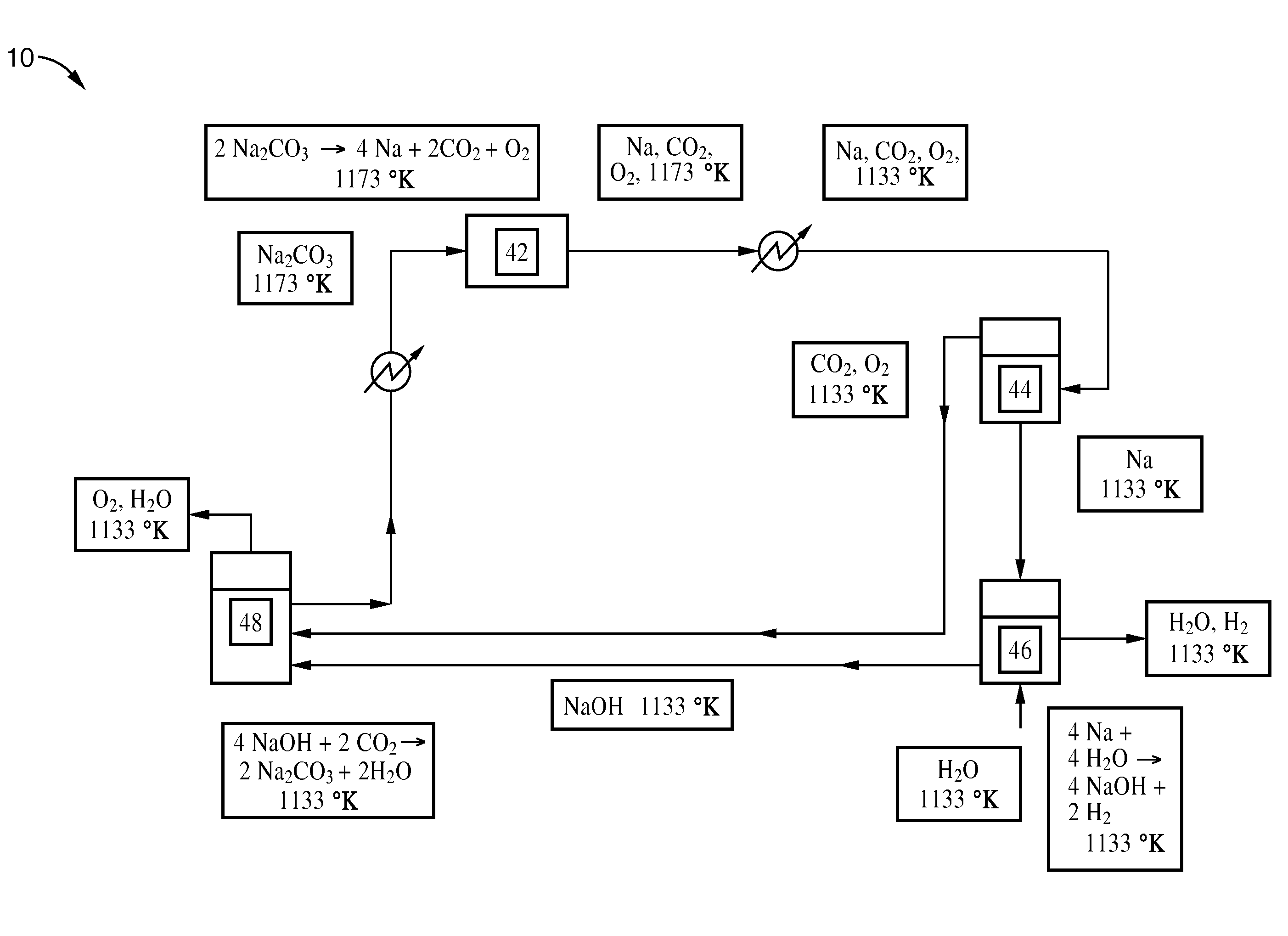 Hydrogen production by a thermochemical water splitting cycle