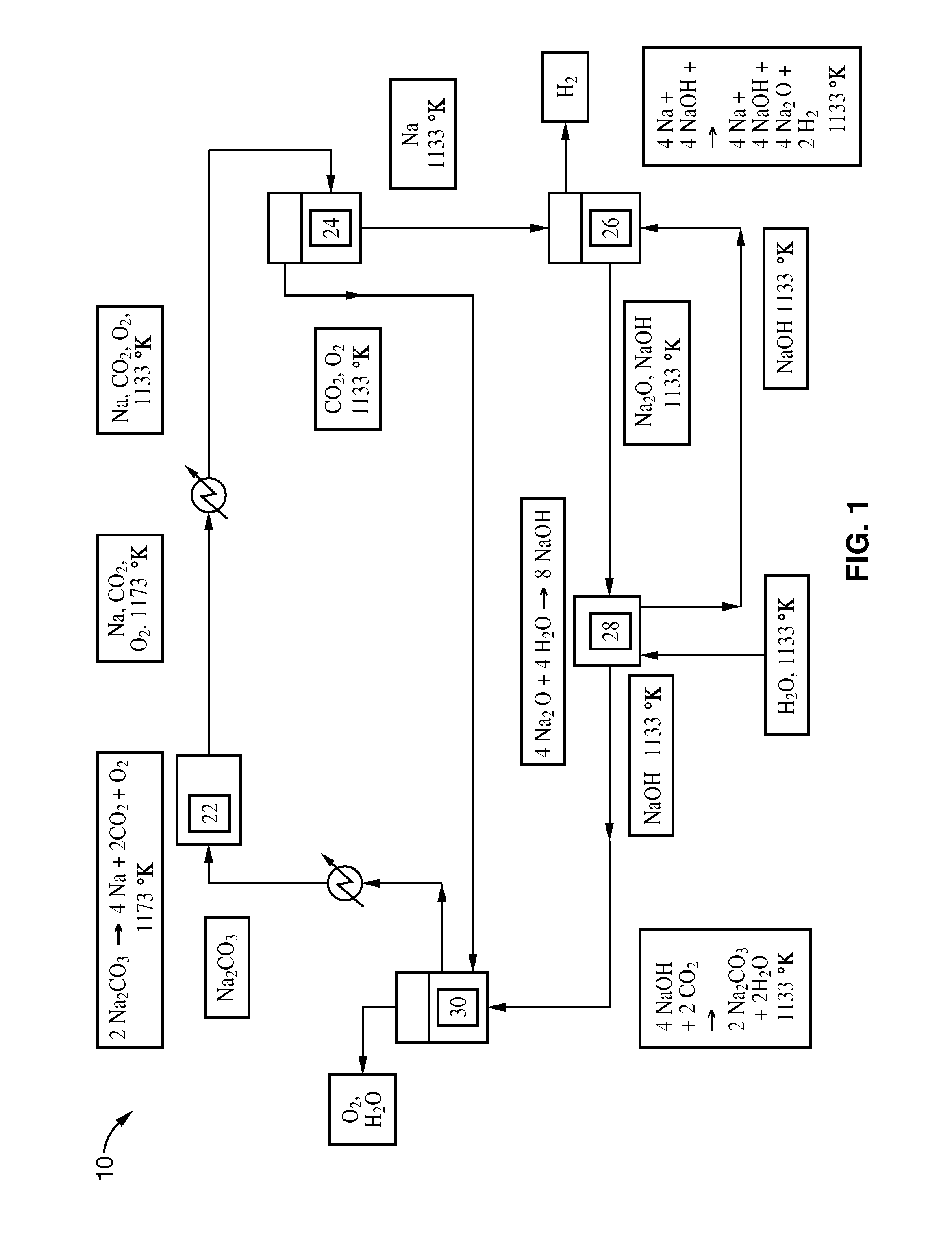 Hydrogen production by a thermochemical water splitting cycle