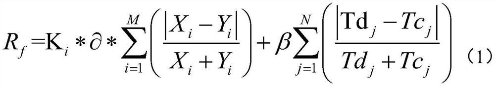 Knowledge point difficulty grading method based on big data