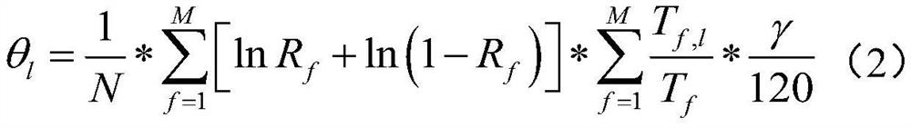 Knowledge point difficulty grading method based on big data