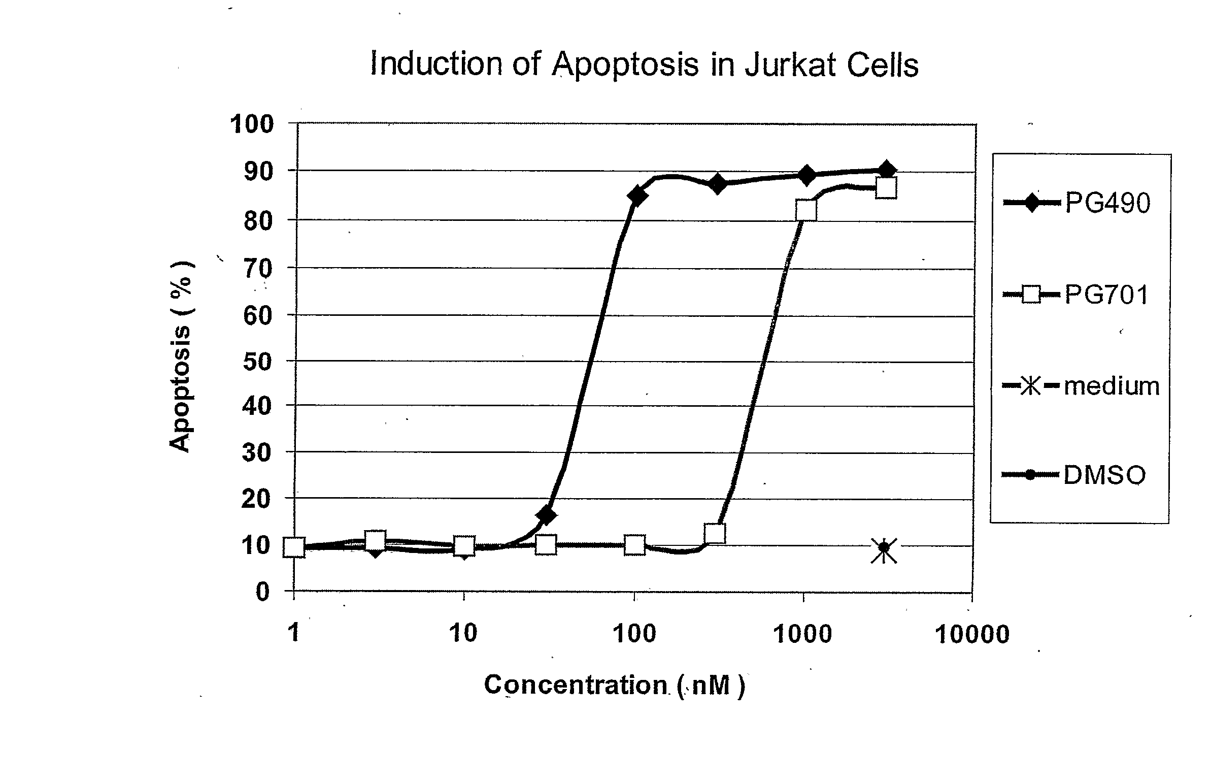 Triptolide 5,6-Derivatives as Immunomodulators and Anticancer Agents