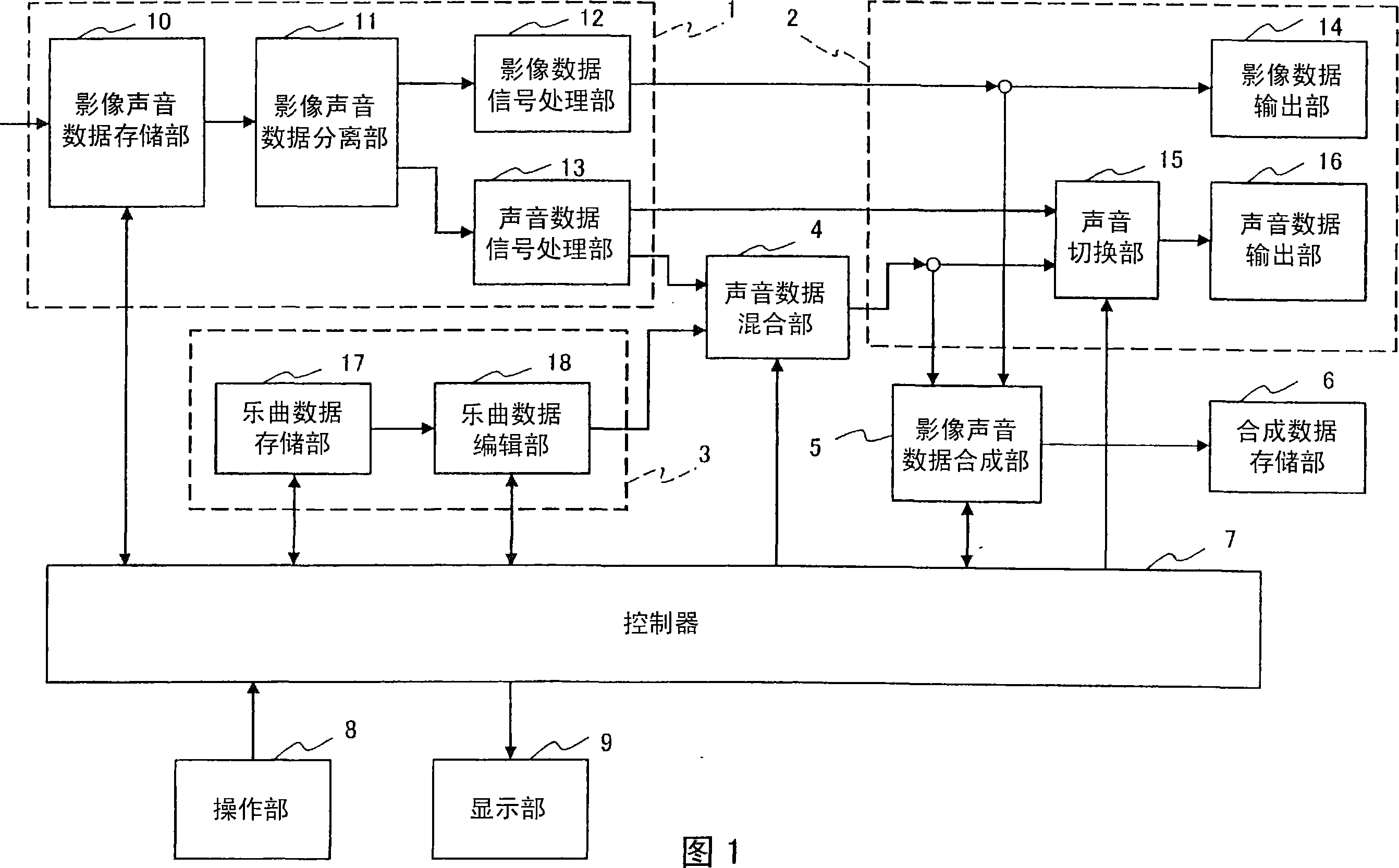 Musical composition data editing device and musical composition data edition method