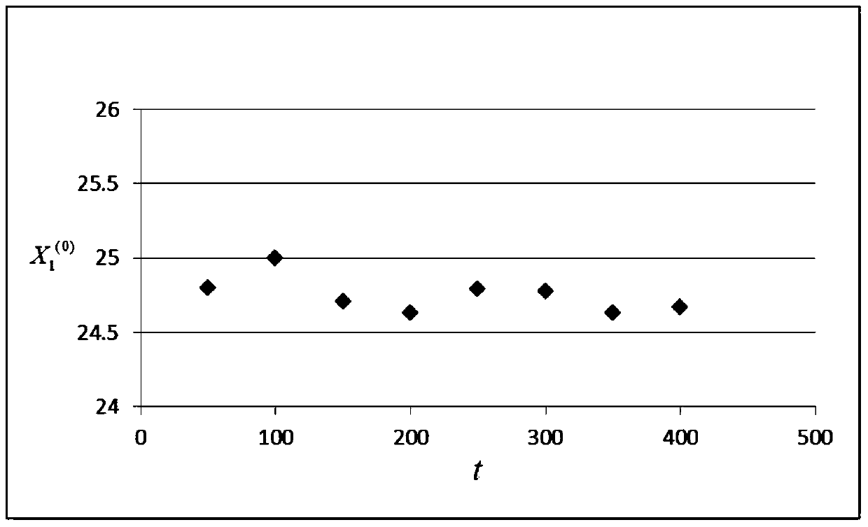 A Reliability Evaluation Method of Accelerated Degradation Test Based on Gray System Theory