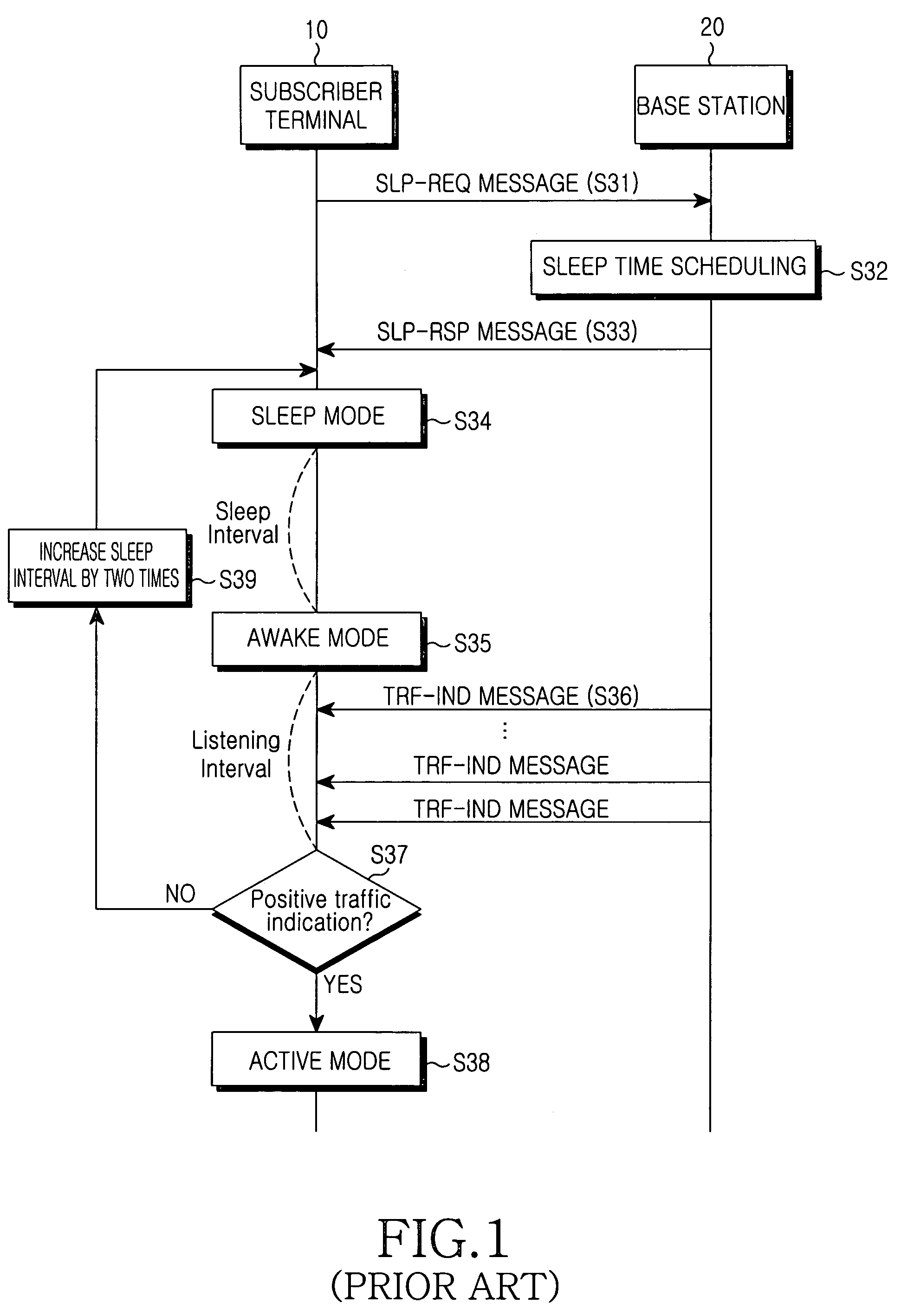 Apparatus and method for controlling sleep mode in wireless access communication system