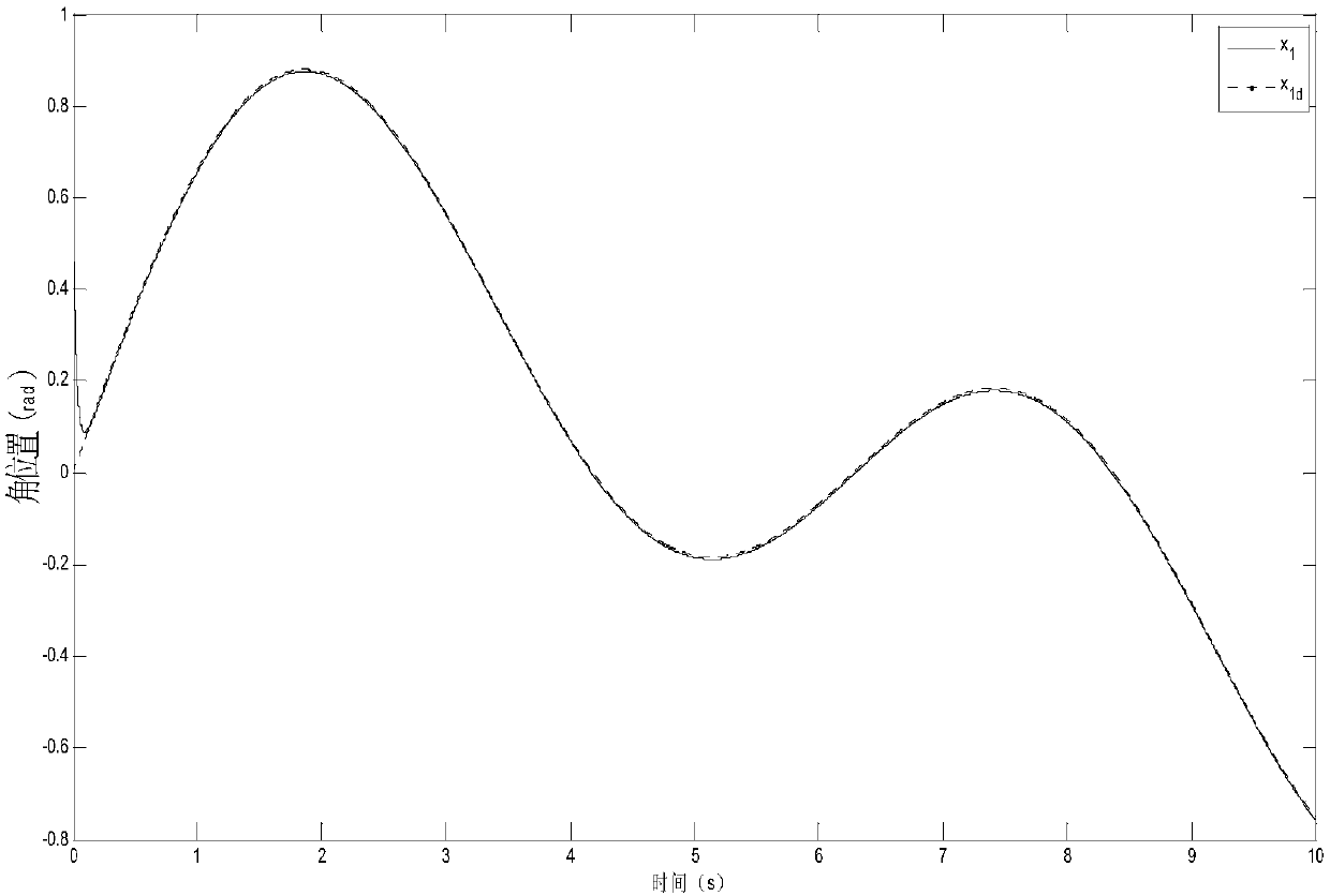 Finite-time Fuzzy Control Method of Command Filtering for Permanent Magnet Synchronous Motor