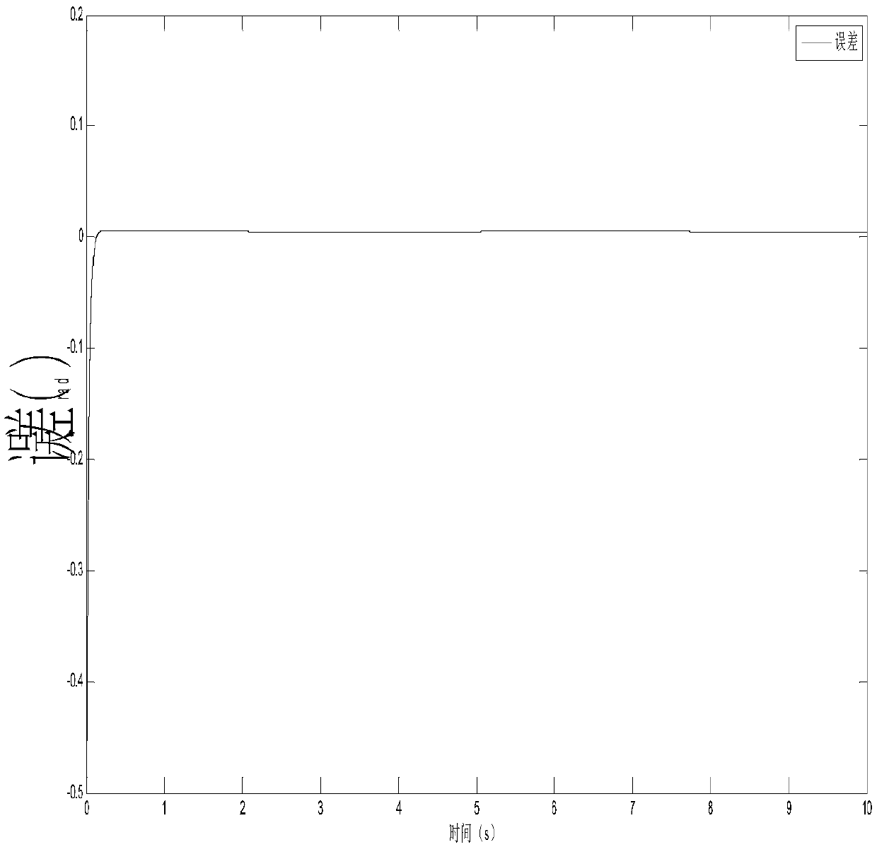 Finite-time Fuzzy Control Method of Command Filtering for Permanent Magnet Synchronous Motor