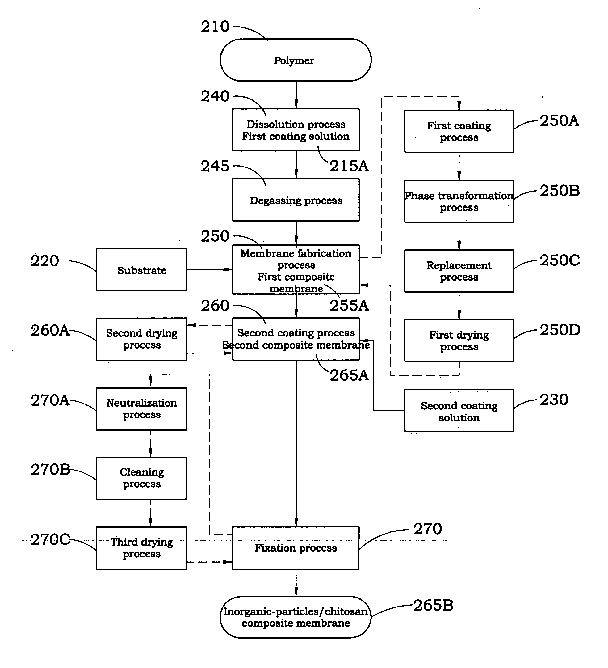 Composite membrane for separating organic solvents and the method for fabricating the same