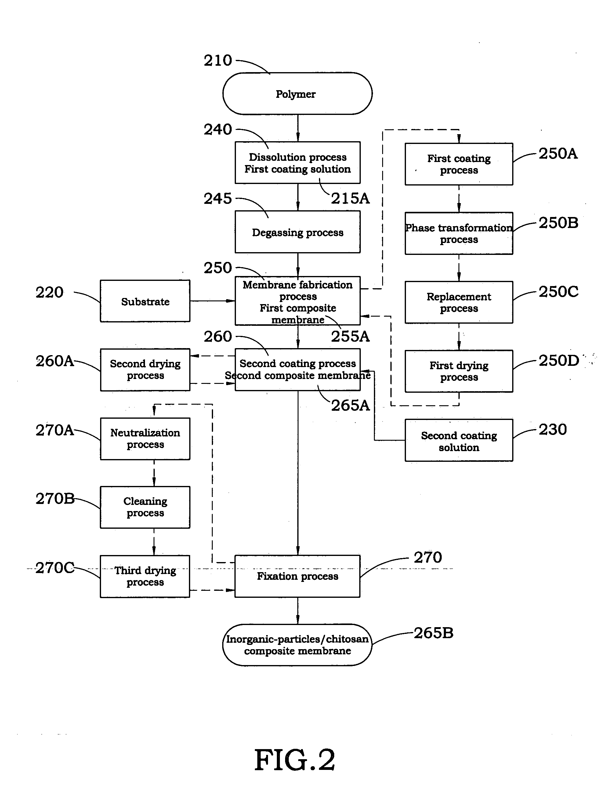 Composite membrane for separating organic solvents and the method for fabricating the same