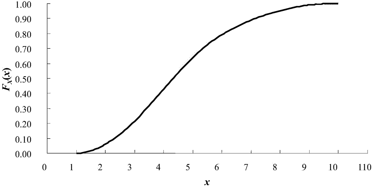 Random variable sampling simulation method