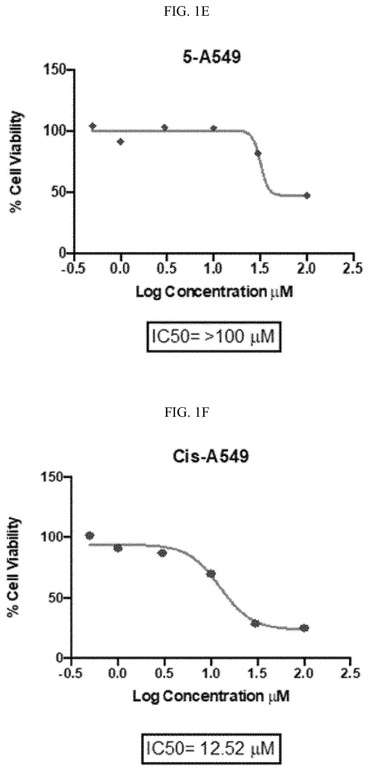 Platinum(II) ammine selenourea complexes and methods of treating cancer