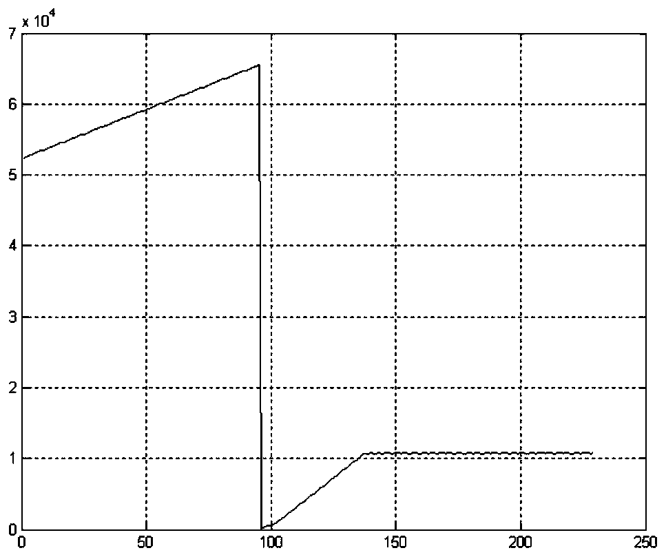 Automatic angle compensation calculation method for stabilized platform