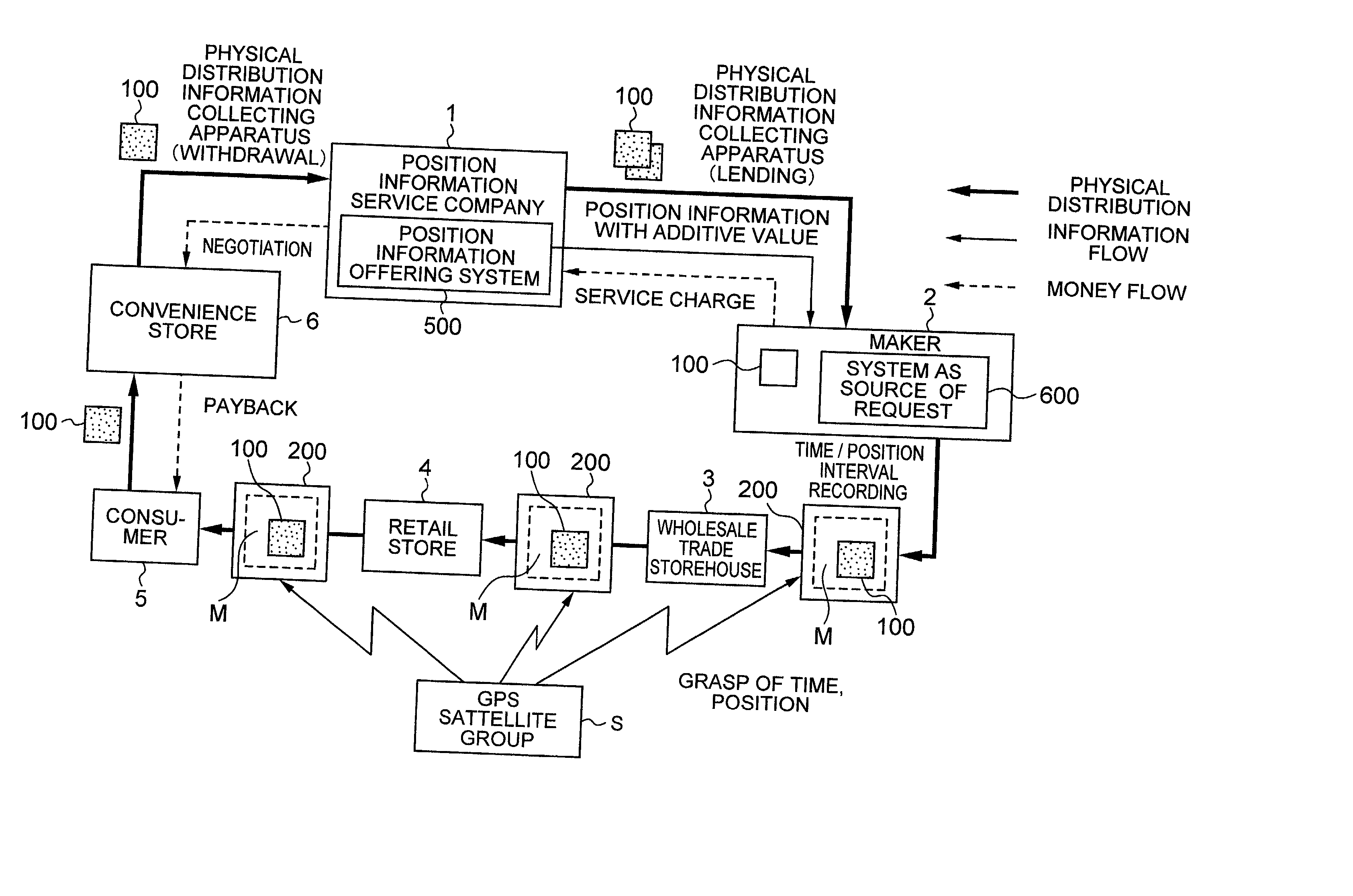 Method of collecting information of physical distribution of products and system for offering information of product positions