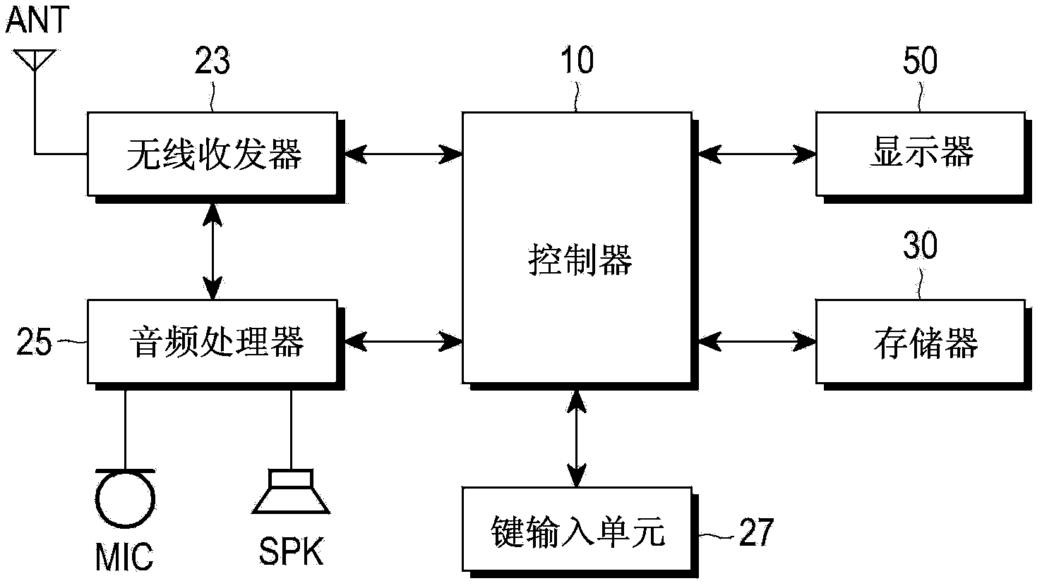 Method and apparatus for playing video in portable terminal