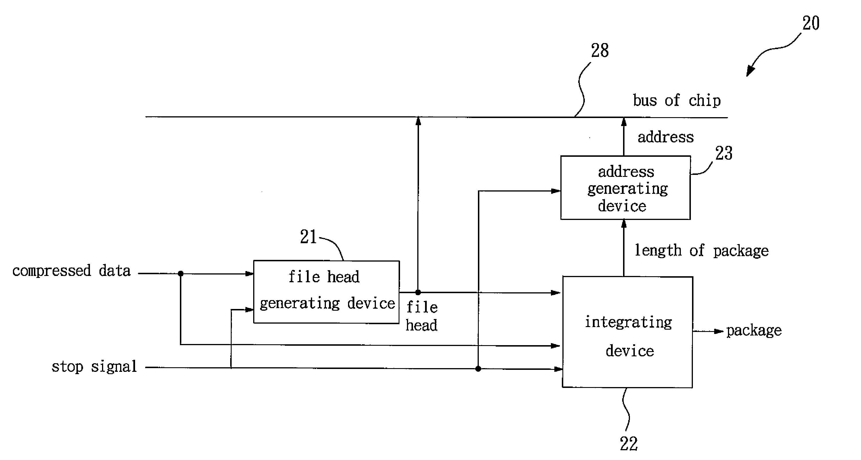 Compressed data managing system and method for circular buffer