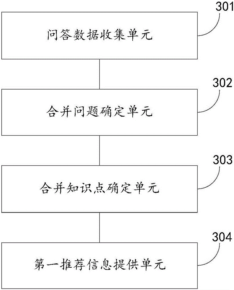 Question and answer data processing method and apparatus and automatic question and answer method and apparatus