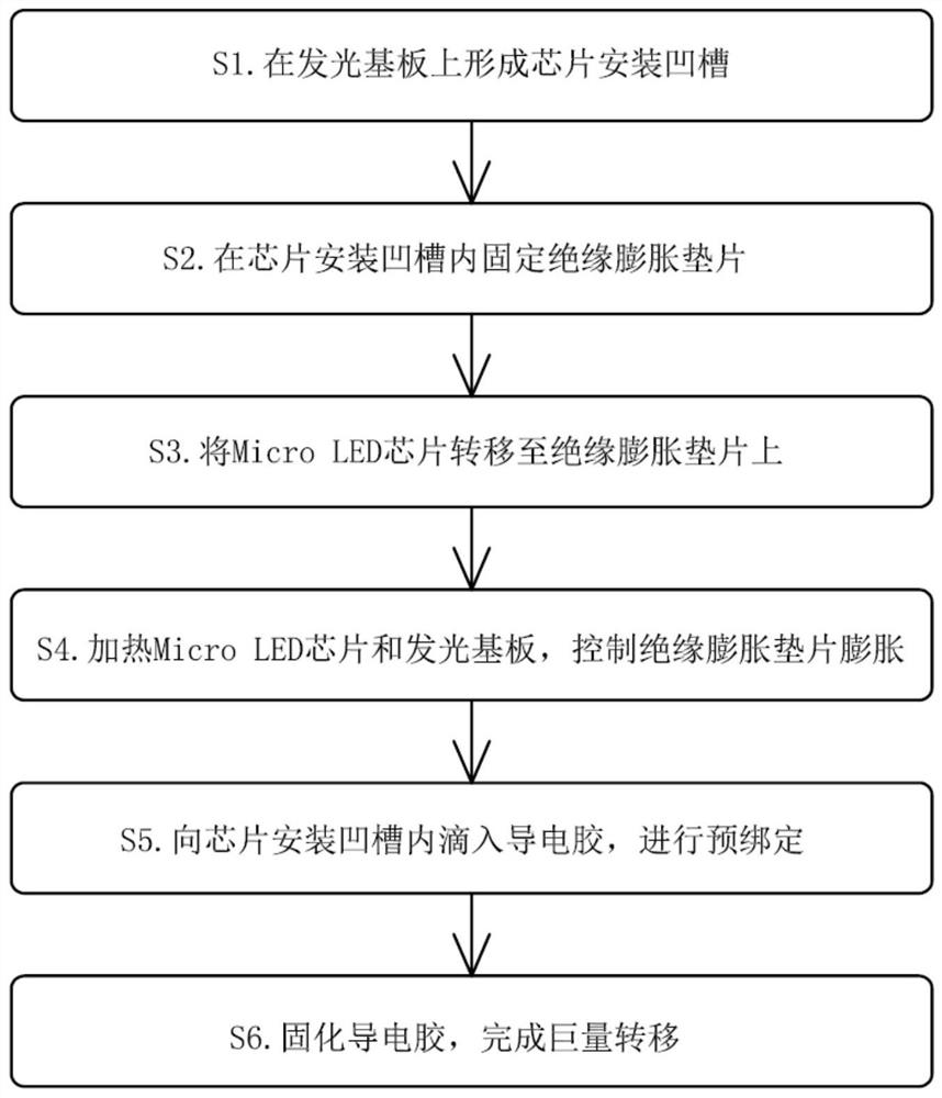 A mass transfer method of micro LED chips and a display backplane