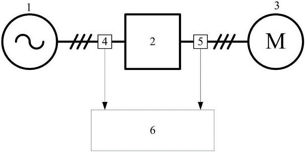 Three-phase power transformer parameter online identification apparatus and realization algorithm thereof