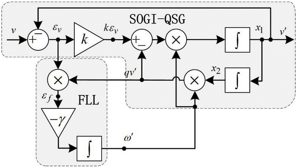 Three-phase power transformer parameter online identification apparatus and realization algorithm thereof