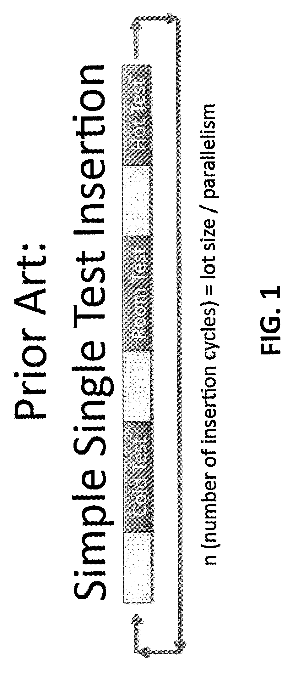 Method for continuous tester operation during multiple stage temperature testing