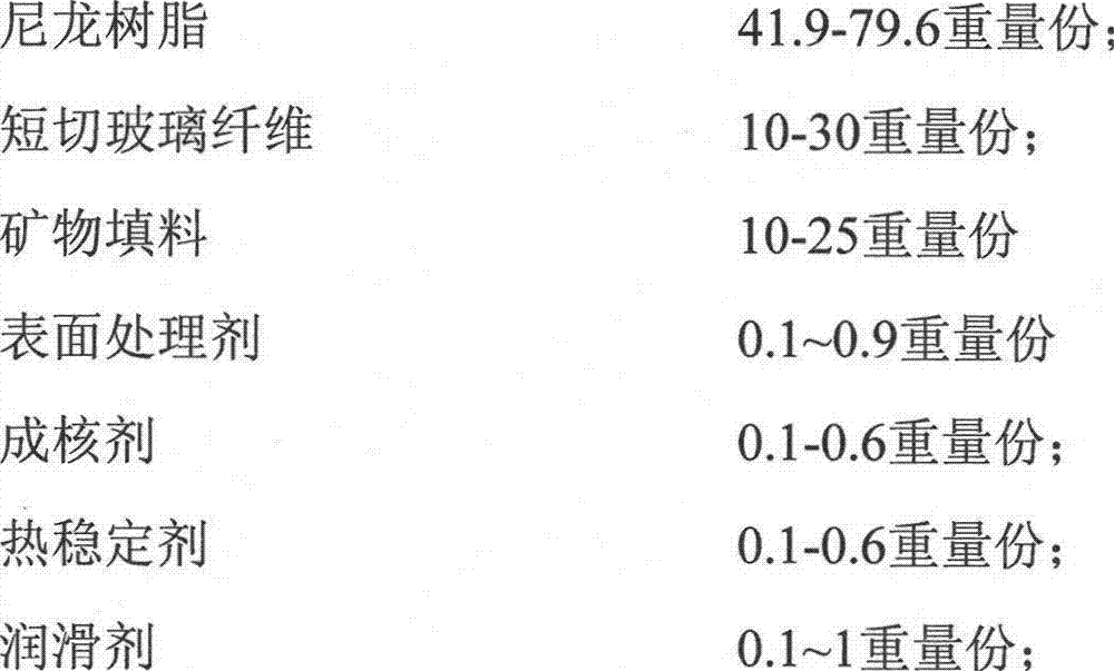 High heat resistance and low warping nylon 66 composite and preparation method thereof